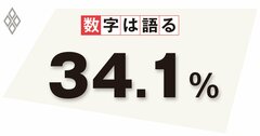 円安は本当に過度なのか？長期的な円安化を防ぐ、国際競争力の向上が重要だ