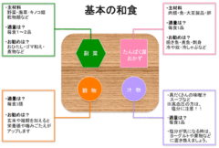 食事に関しては、たった3つの約束を守るだけ