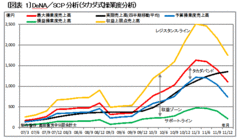 DeNAとグリーの“ライフサイクル”“生産性”分析からニッポン企業“低収益性問題”の核心まで見えてきた