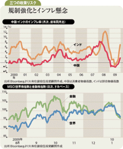 株式市場は波乱の幕開け小さい日本株の政策リスク