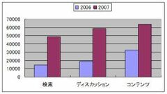 専門家集団ＰＴＣの知識共有術に学ぶ「属人的職人芸」社員を増やさないコツ