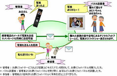 携帯からデジタルフォトフレームに写真を送れる「お便りフォト」の便利度