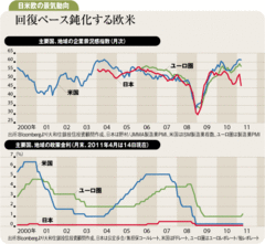 世界的な株価上昇は一段落今年後半は日本株が優位に