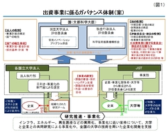 「大学発ベンチャー」というイノベーションを騙った予算の無駄遣いを許すな