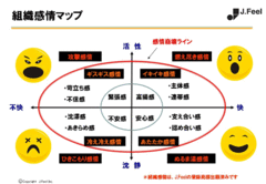 「組織感情マップ」で不機嫌度を診断 職場の健康は自分たちで守りぬく！