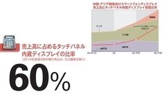 【ジャパンディスプレイ】上場半年で2度も下方修正した液晶パネル連合の多難な前途