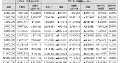 【結局いくら？】自分の「手取り額」が一発でわかる年収別早見表