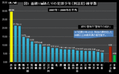 渋谷区――少年犯罪多発エリアは、「住み続けたい街」へと生まれ変われるか？