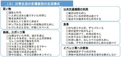 厚生労働省のサイトで紹介されている「新しい生活様式」の実践例(日常生活の各場面別の生活様式)。