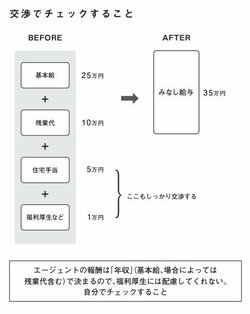 頭がいい人と悪い人「給与を上げたいとき」の行動の差