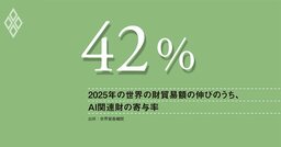 AI投資に救われた世界貿易、高関税でも昨年は5％近い伸び、2026年は2.5％へ減速か