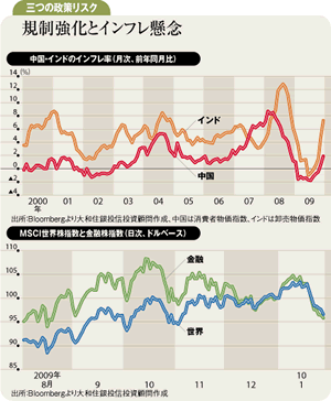 株式市場は波乱の幕開け<br />小さい日本株の政策リスク