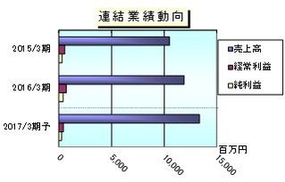 ジャパンエレベーターサービスホールディングス のipo情報総まとめ スケジュールから幹事証券 注目度 銘柄分析 他のエレベーター エスカレーターの保守 保全企業との比較や予想まで解説 Ipo株の銘柄分析 予想 ザイ オンライン