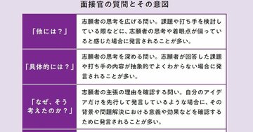 倍率は100倍超、人気外資コンサルから内定が出る就活生は面接で何を話しているのか?