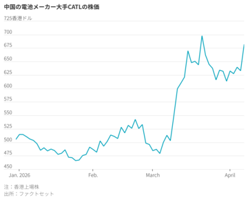 イラン戦争の勝者は中国グリーン産業