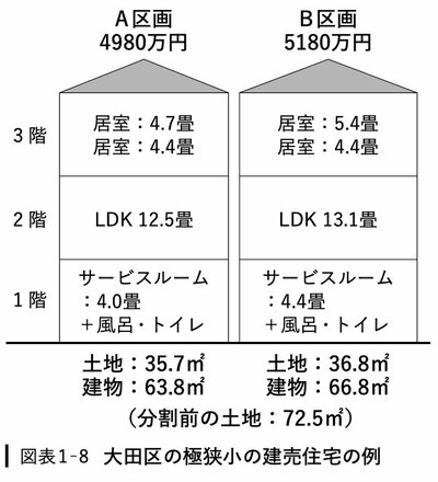 図表1－8