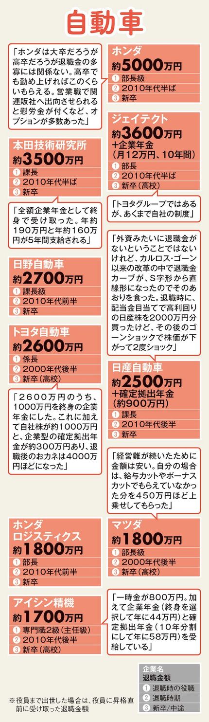 日産ゴーン改革で損した人も！自動車・重工・製造・電機の退職金