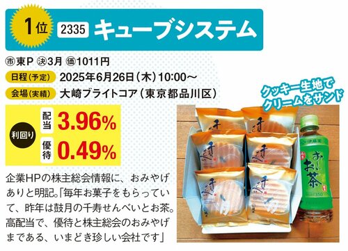 キューブシステムの総会みやげ