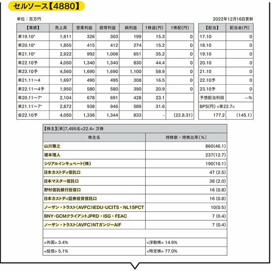 【新NISAにも役立つ】「株で儲ける人・損する人」チェックポイントの決定的な差