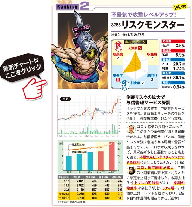 Pts フィスコ