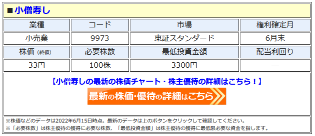 小僧寿しの最新株価はこちら！