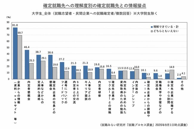 親が知るべき、コロナ禍で劇的に変わった子どもと企業の繋がり方