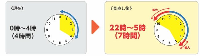 7月頃から高速道路の深夜割引が変わる！2025年の「物流」法制度改正5選