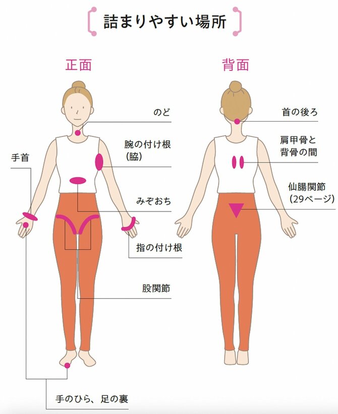 【整体プロが指南】まだもんでるの？ コリや痛みがラクになる「意外な方法」とは？