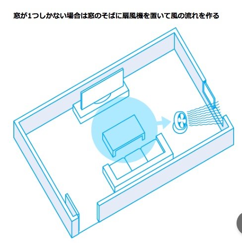 図1