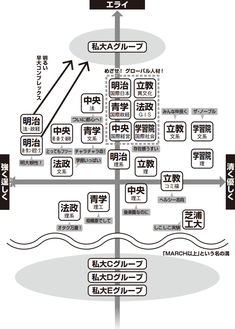 GMARCH序列マップ