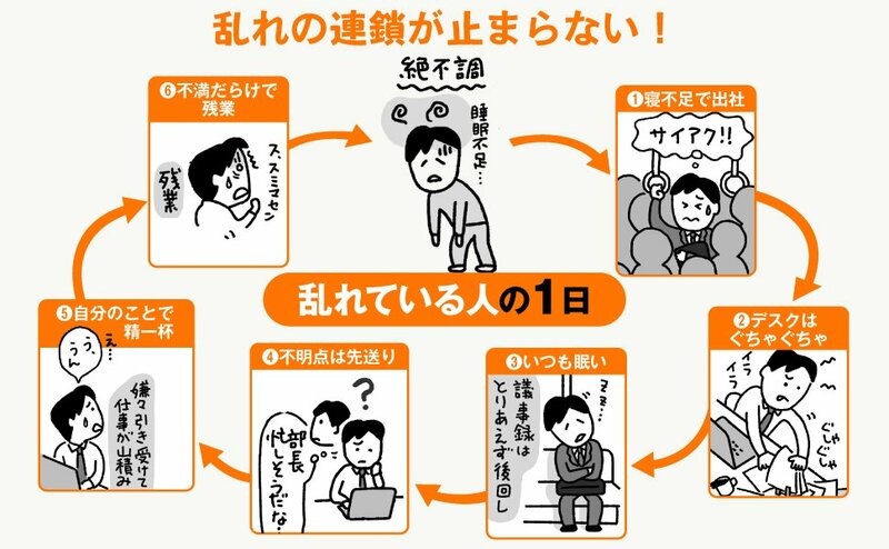 忙しくて消耗する人と、忙しいほどエネルギーが湧いてくる人、その違いとは？