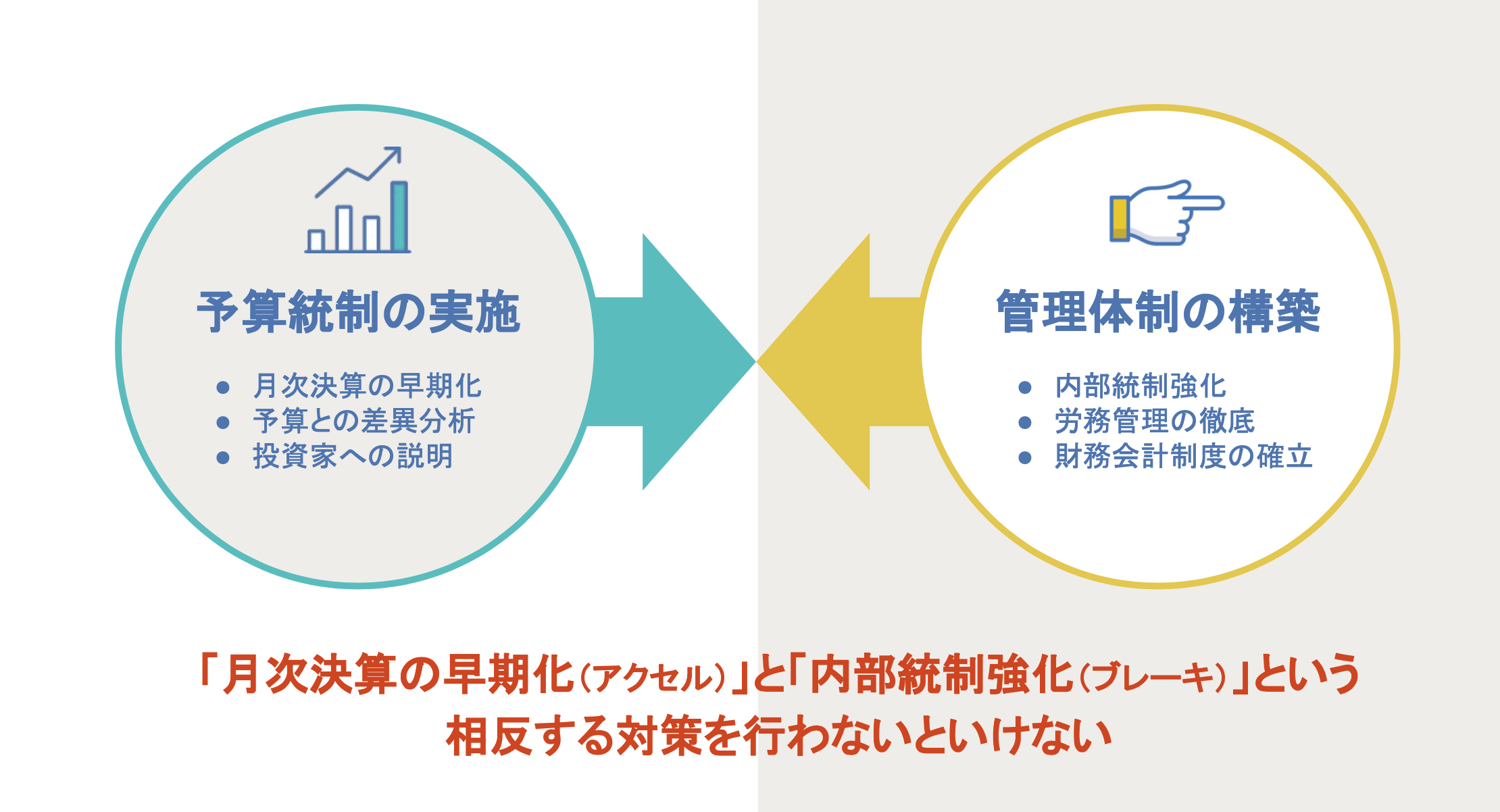 事業拡大にバックオフィスの整備が追いつかない!上場企業の課題を解決するクラウド会計ソフトとは?