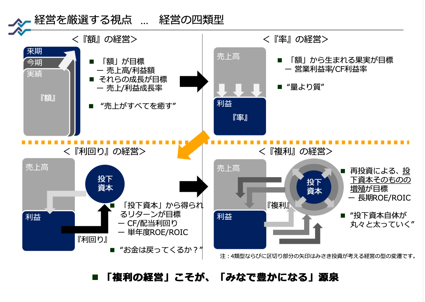 なぜ株主はすぐ「ROE」と口にするのか