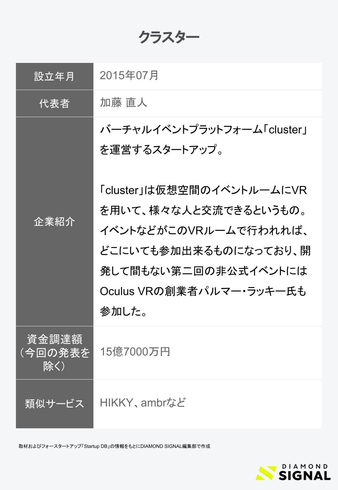 クラスターが「メタバース空間作成アプリ」を発表、ソニーが250億円規模の新ファンドを組成 | From DIAMOND SIGNAL |  ダイヤモンド・オンライン