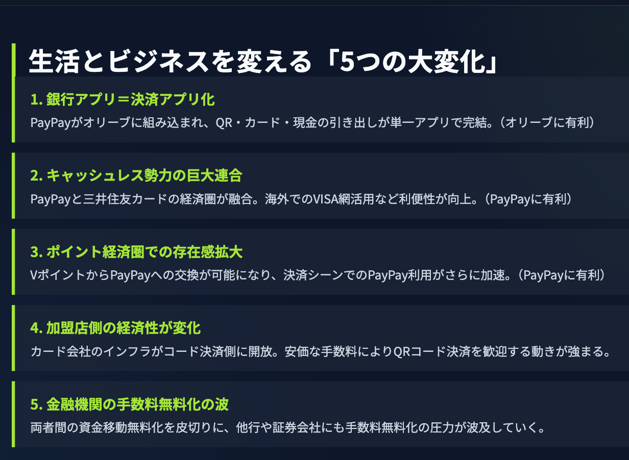 PayPayと三井住友銀行