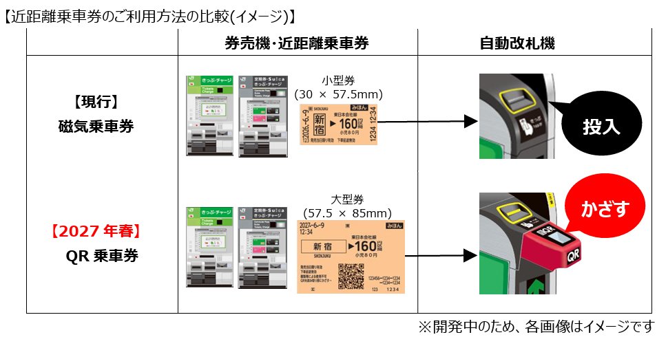 図表：近距離乗車券のご利用方法の比較（イメージ）