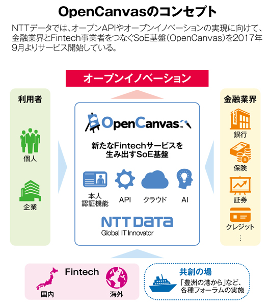 NTTデータ