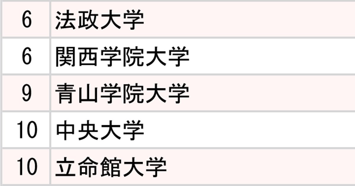 ランキング画像