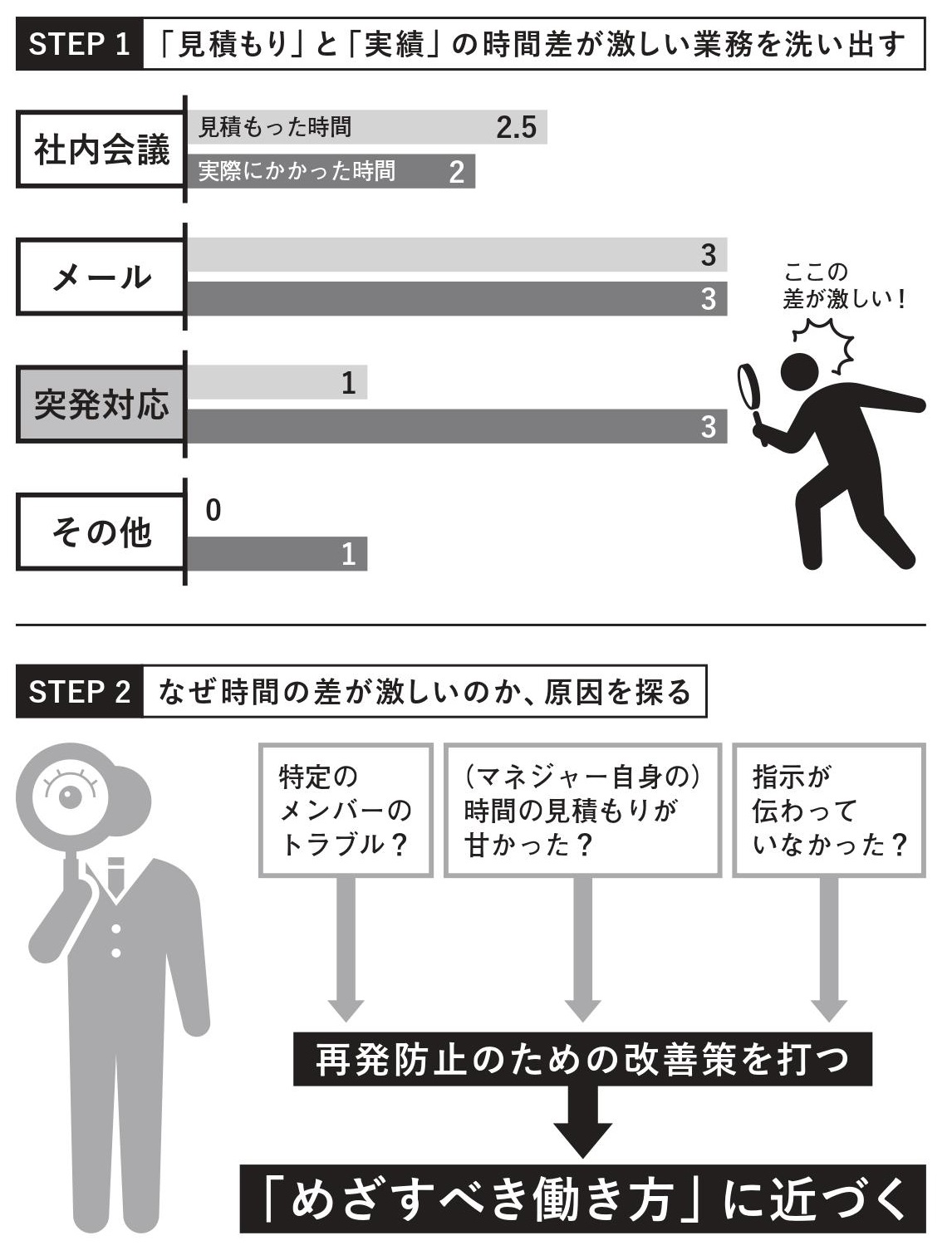 「残業ゼロ」を実現するために、今すぐ始めるべきシンプルな習慣