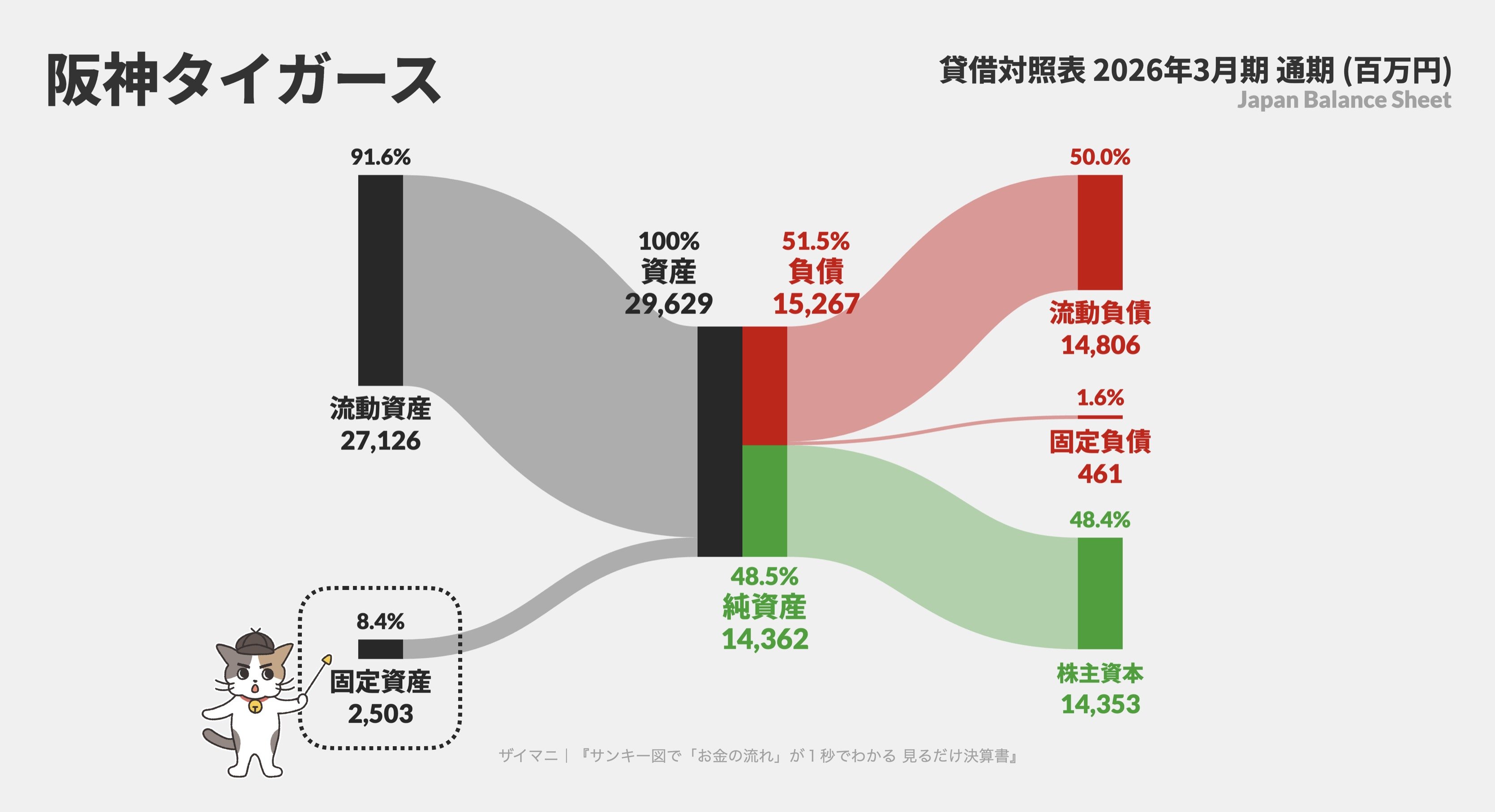 （阪神タイガースBS）