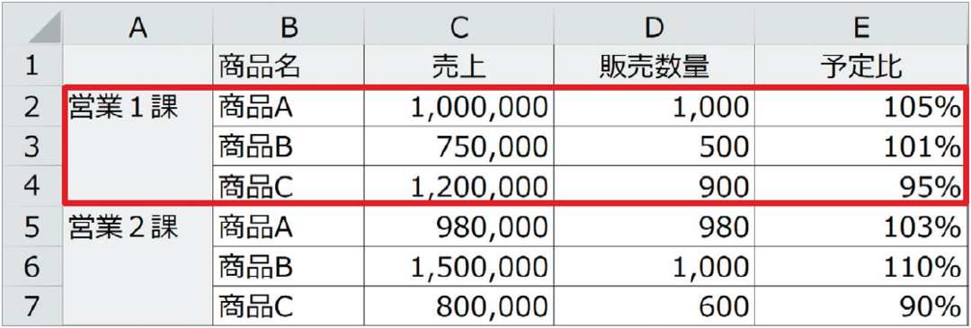 Excelマクロ省力化のコツ! 同じ大きさの範囲を何度も選択するときの便利な書き方とは?