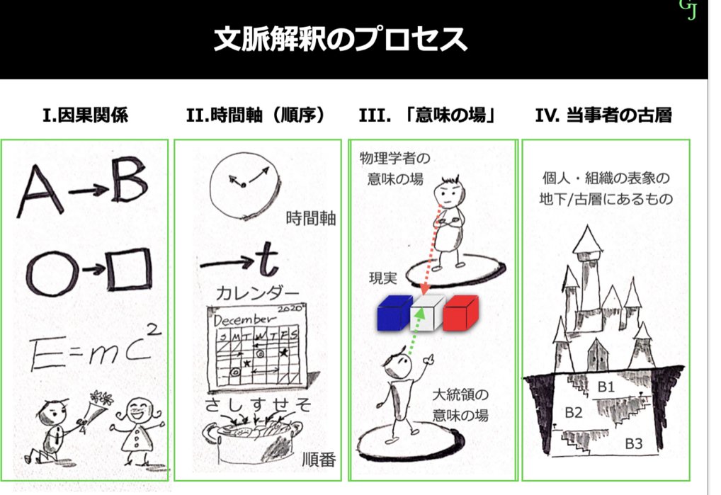 トップコンサルが絶賛する「図解で人を動かす極意」とは？