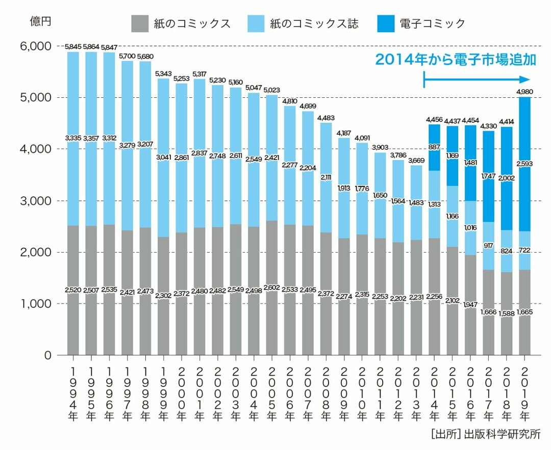 実例で株式投資の<br />戦略を立ててみよう!