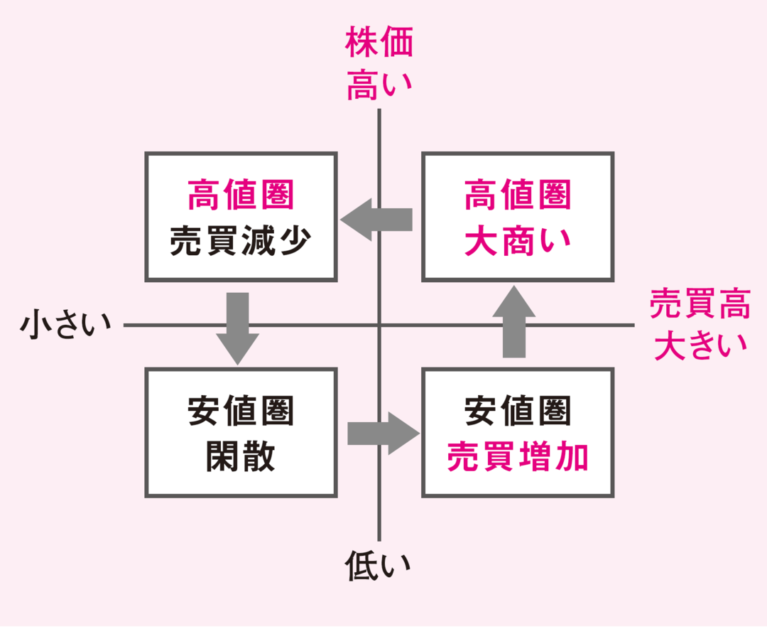 逆ウォッチ曲線