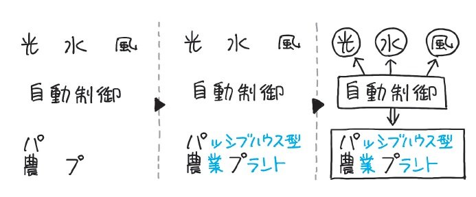 長いキーワードを瞬時にメモするテクニック