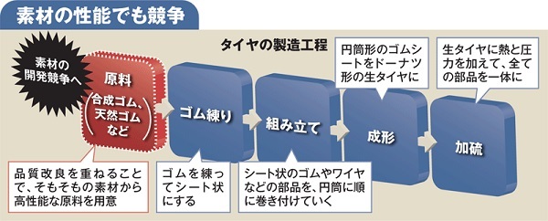 【企業特集】住友ゴム工業(下) <br />素材そのものまで開発に着手 <br />タイのゴム農園に初潜入!