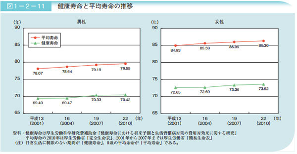 高齢社会白書を読んで考える <br />21世紀社会のカギを握るのは住宅政策