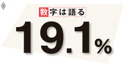 年金「財政検証」の鍵経済前提シナリオに見る実現確率の低い&quot;想定&quot;