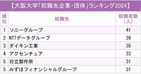 【西日本】主要国立大「就職先企業・団体」ランキング2024最新版！阪大で圏外からトップに急浮上した意外な企業は？