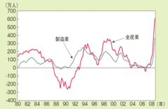 日本の潜在的失業率は14％！その解決にまったく役立たない各党の雇用政策